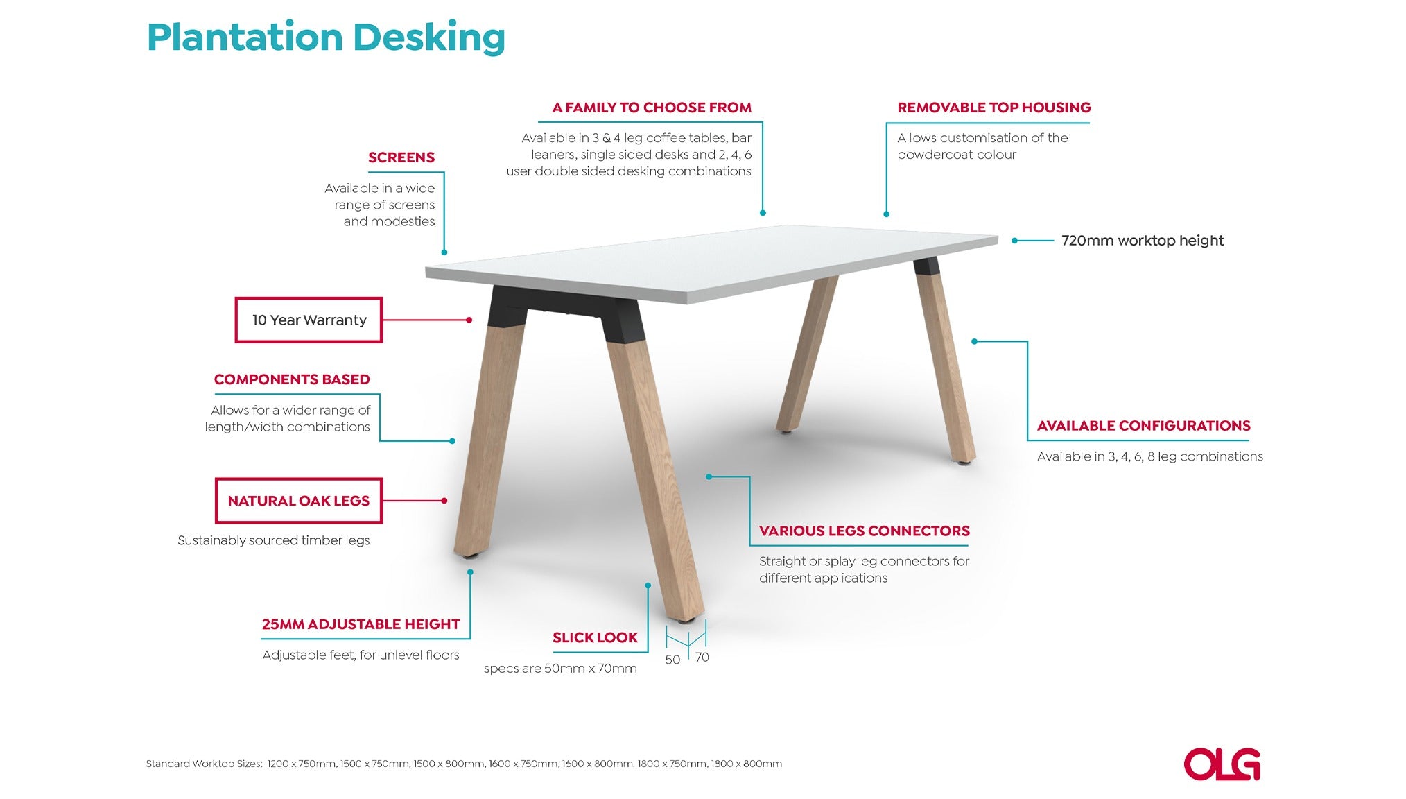 Annotated-Plantation-Desking-Image-2-1.jpg