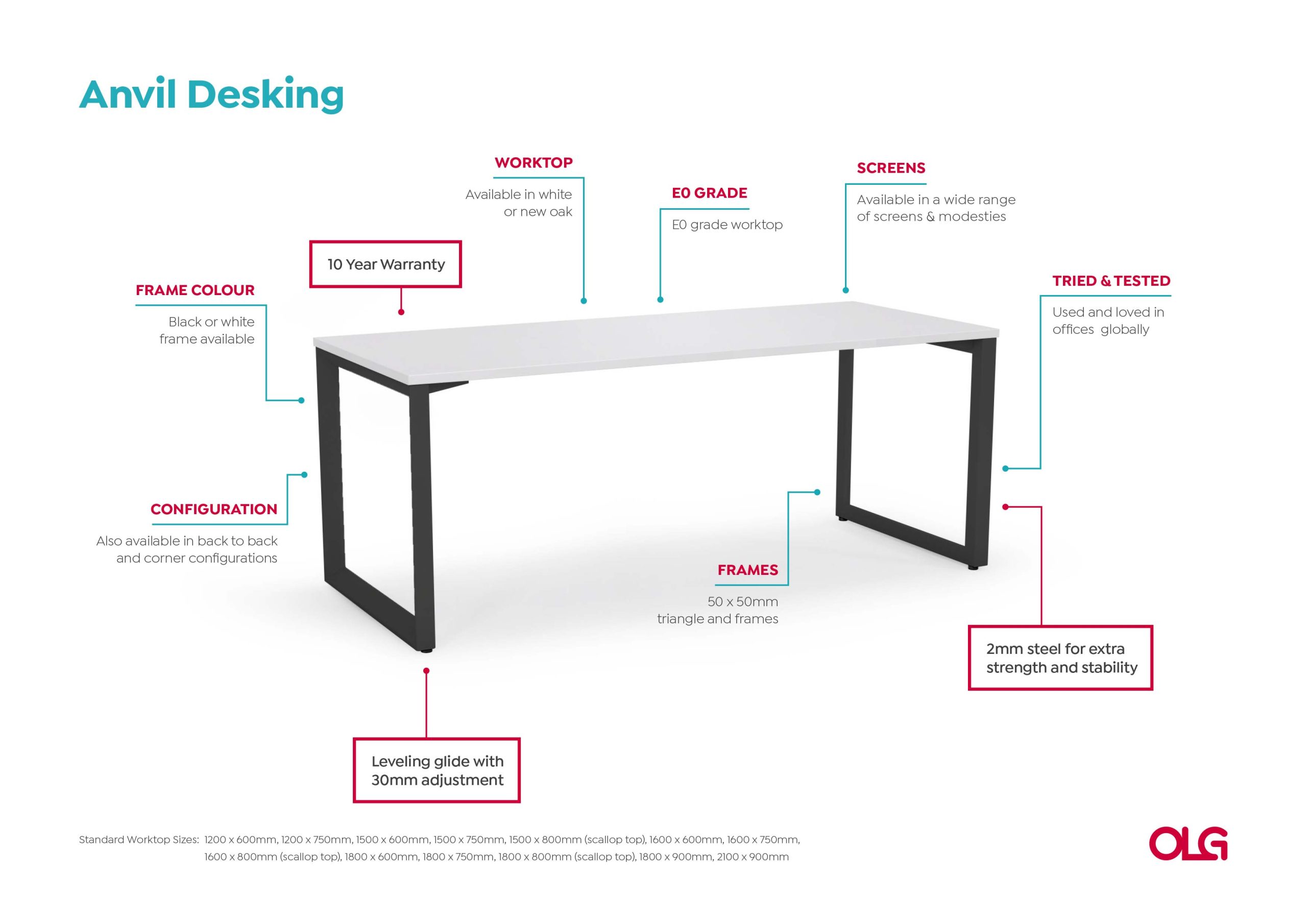 Anotated-Anvil-Desking-Image-v0.1-1-scaled_693feeff-5735-4517-b562-ae71463ff64c.jpg