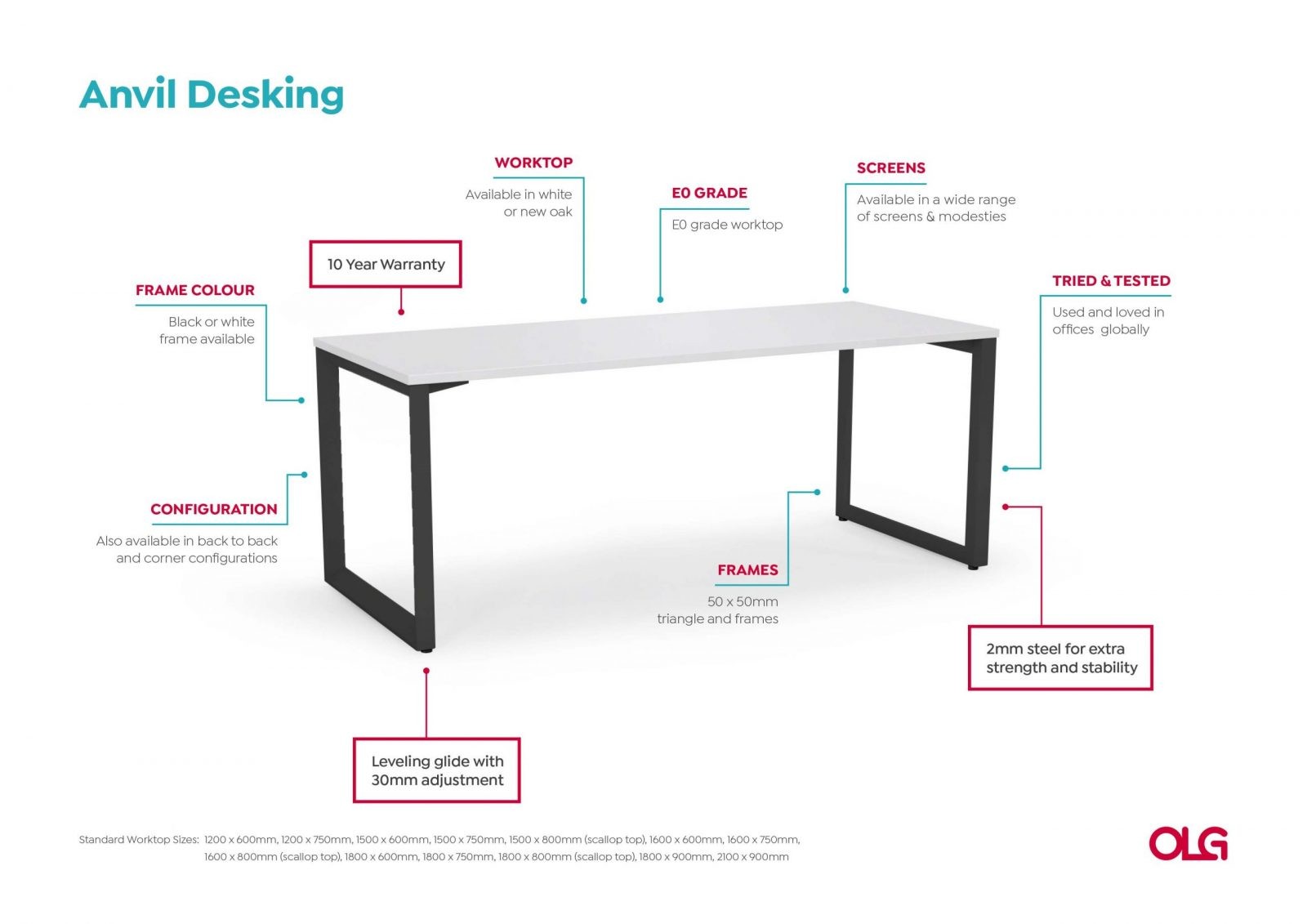 Anotated-Anvil-Desking-Image-v0.1-scaled_6faf3b12-8c11-473c-a942-936ae3633535.jpg