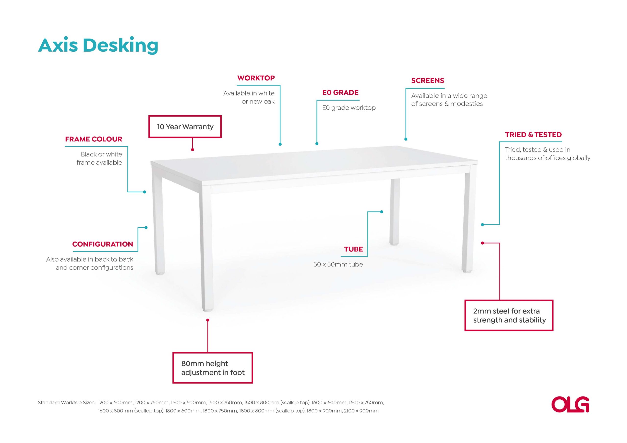Anotated-Axis-Desking-Image-v0.1-scaled_b1260ba5-755f-4e93-8649-5a2829714406.jpg