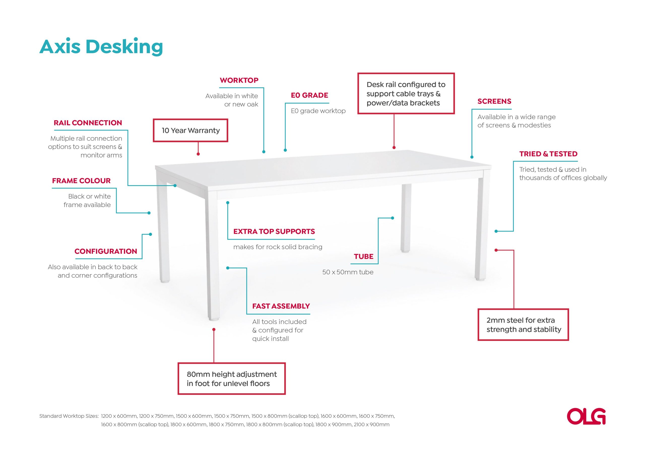 Anotated-Axis-Desking-Image-v2-scaled_0ef94a9c-feee-4484-841d-5ce1aca2d315-1.jpg